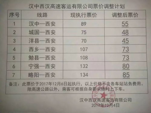 汉中到渭南汽车票多少钱(汉中到渭南汽车票价查询，一路之间的费用解析)