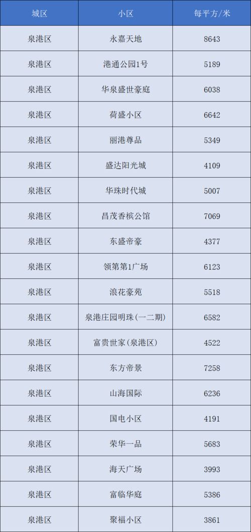 会宁县改汽车灯多少钱(会宁县改汽车灯价格详解)