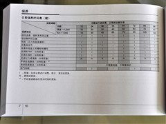 汽车拆地胶要多少工时费(汽车拆地胶工时费详解，费用、时间与因素考量)