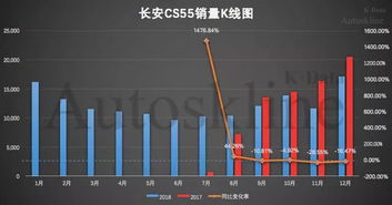 汽车第二年保险要多少(汽车第二年保险要多少，深度解析费用构成与影响因素)