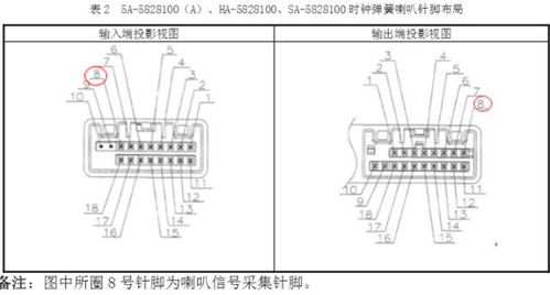 汽车喇叭的保险丝多少钱(汽车喇叭保险丝的价格及其相关知识解读)