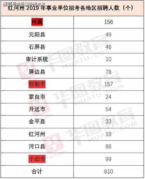红河到文山汽车票多少钱(红河到文山汽车票价详解，费用、行程与选择)