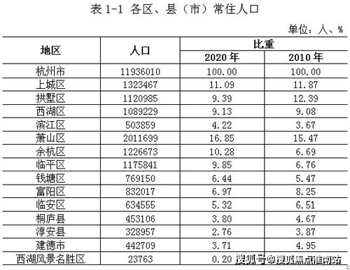 文成到杭州汽车站多少钱(文成到杭州汽车站票价解析，多少钱，如何走？