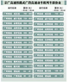 宁武去忻州汽车票多少钱(宁武至忻州汽车票价详解，多少钱一张票？