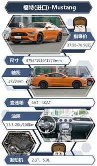 便宜的无框门汽车多少钱(探究便宜的无框门汽车价格—从入门到精通)