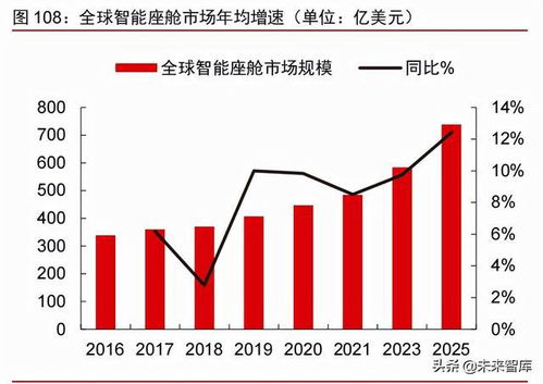 开13年的汽车要多少钱(开十三年汽车的总成本，深度解析费用构成)