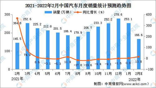 一般汽车信号值多少算高(汽车信号值高低评估，标准与影响因素探讨)