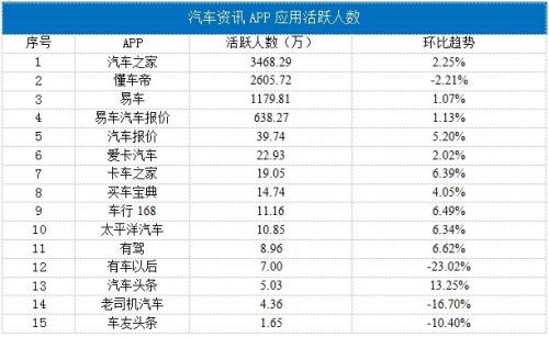 一般汽车信号值多少算高(汽车信号值高低评估，标准与影响因素探讨)
