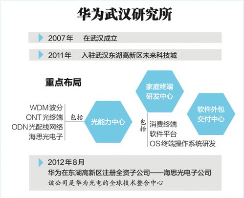 武汉华为鲲鹏电脑怎么样(武汉华为鲲鹏电脑，技术领航，智能之选)