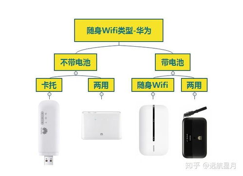 华为的wifi怎么连接电脑(华为WiFi连接电脑，详细步骤与注意事项)
