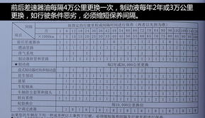 汽车两年保养要多少钱(汽车两年保养费用详解，预算、项目与费用分析)
