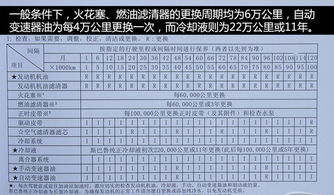 汽车两年保养要多少钱(汽车两年保养费用详解，预算、项目与费用分析)