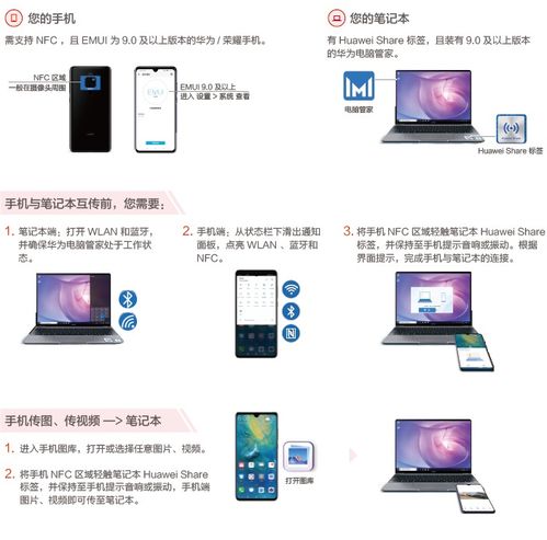 华为怎么连接电脑跟音响(华为连接电脑与音响，技术融合下的智能生活体验)