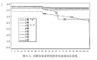 汽车锂电池烘干用多少度(汽车锂电池烘干温度控制研究)