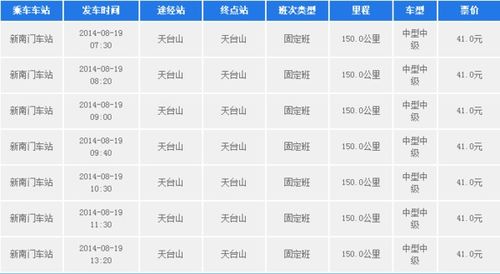 达州到邛崃汽车票多少钱(达州到邛崃汽车票价查询，旅程的费用与选择)
