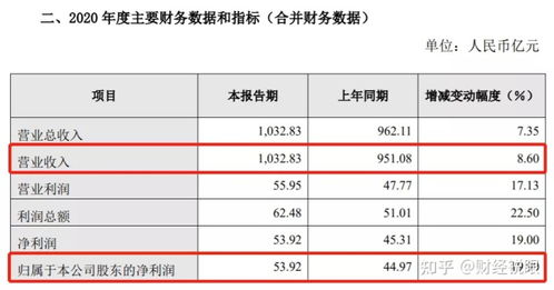 长城汽车市值跌了多少倍(长城汽车市值跌了多少倍，深度探究与反思)
