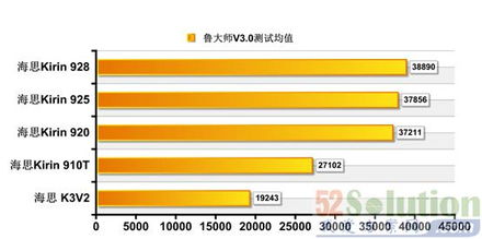 华为电脑CPU性能怎么样(华为电脑CPU性能深度解析)