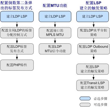 华为电脑防触碰怎么设置(华为电脑防触碰设置指南)