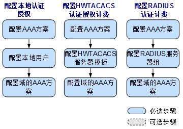 华为电脑防触碰怎么设置(华为电脑防触碰设置指南)