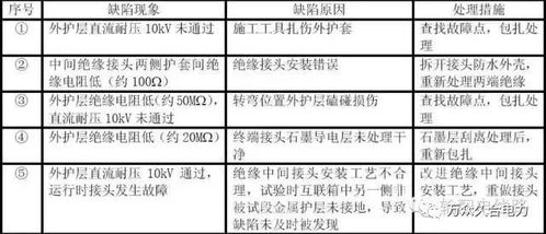 汽车高压电线是多少伏的(汽车高压电线电压解析，多少伏？