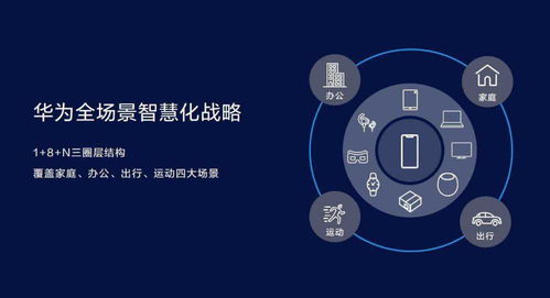 电脑华为智慧屏怎么样(华为智慧屏电脑，科技与智能的完美结合)