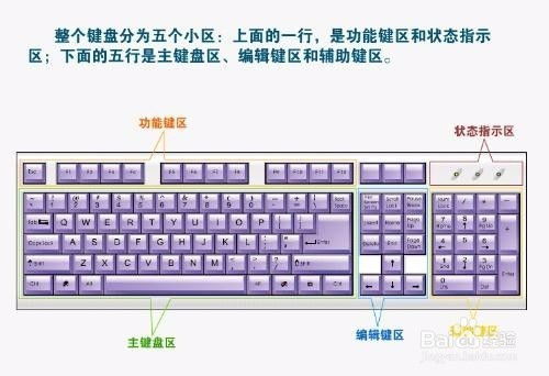 新华为电脑怎么用键盘打字(新华为电脑键盘打字使用指南)