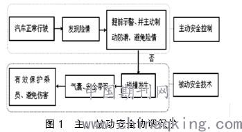 汽车玻璃多少年会老化啊(汽车玻璃老化现象及其影响因素分析)