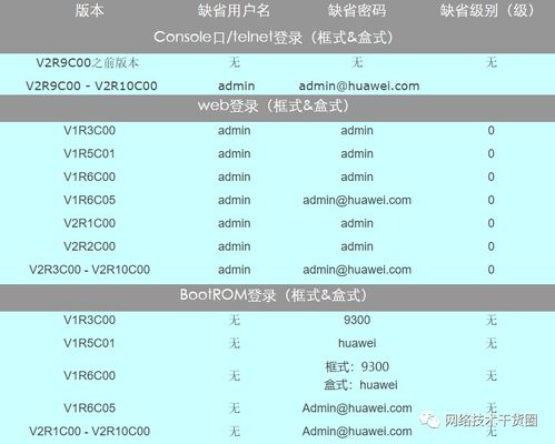 华为电脑怎么改重置密码(华为电脑重置密码的详细步骤)