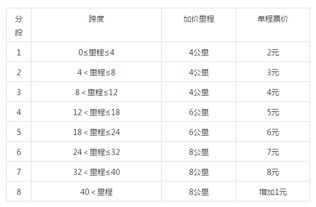 阆中到龙岗多少钱汽车票(阆中到龙岗汽车票价详解，费用、时间与路线)