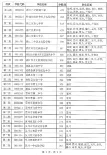 湛江汽车技工学校多少分(湛江汽车技工学校招生分数线解析)