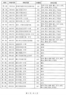 湛江汽车技工学校多少分(湛江汽车技工学校招生分数线解析)