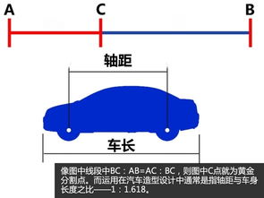 汽车轴距多少长是标准差(汽车轴距的标准差，探究其影响因素与实际应用)