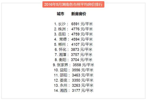资兴至岳阳汽车站多少钱(资兴至岳阳汽车站票价详解，多少钱一探究竟)