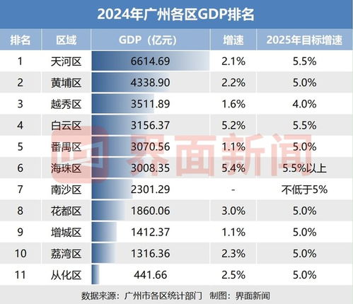 南沙到福田汽车票多少钱(南沙到福田汽车票价查询，费用、时间与路线详解)