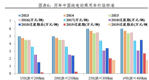 一般汽车信号值多少钱(一般汽车信号值多少钱，深入了解汽车信号的价值与考量因素)