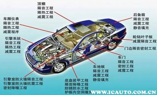 汽车隔音得多少钱怎么做(汽车隔音，价格与做法详解)