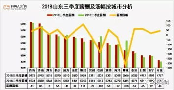 重庆汽车城工资多少一月(重庆汽车城工资水平探究，一月收入究竟有多少？