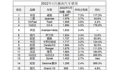 印度尼西亚汽车票价多少(印度尼西亚汽车票价详解)