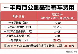 汽车导电多少钱一公里(汽车导电性能与成本，每公里导电成本解析)