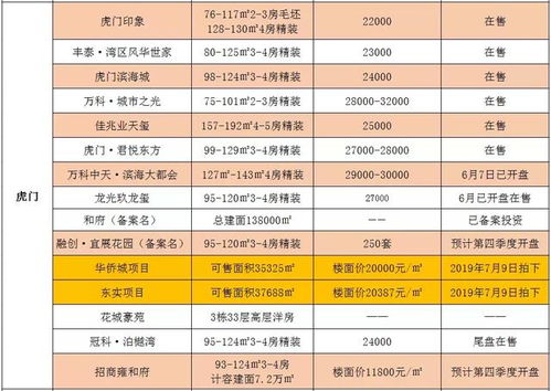 东莞到临泉汽车票多少钱(东莞到临泉汽车票价查询) 东莞到临泉汽车票多少钱(东莞到临泉汽车票价查询)