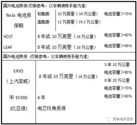 汽车电池有多少年寿命的(汽车电池寿命探究，年限与影响因素分析)