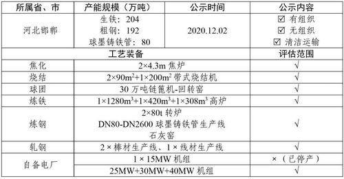 汽车改造厂需要多少钱呢(汽车改造厂的投资成本分析，需要多少钱呢？