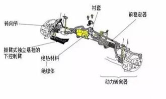 汽车一共多少部分组成(汽车组成部分详解，一部车的构造奥秘)