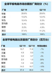 华为电脑销量图表怎么看(华为电脑销量图表解读，洞悉市场趋势与消费者偏好)