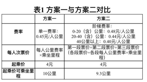 昆山到通辽汽车票多少钱(昆山到通辽汽车票价查询，行程成本与费用解析)