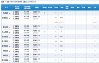 涪陵到潍坊汽车票多少钱(涪陵到潍坊汽车票价查询，行程、费用与选择)