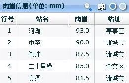 诸城市到无锡多少钱汽车(诸城市到无锡的汽车票价及行程详解)