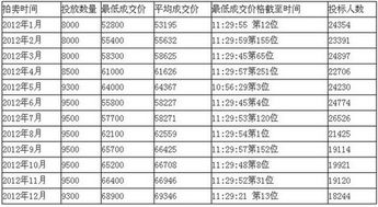 上海汽车一年费用多少元(上海汽车一年费用详解)