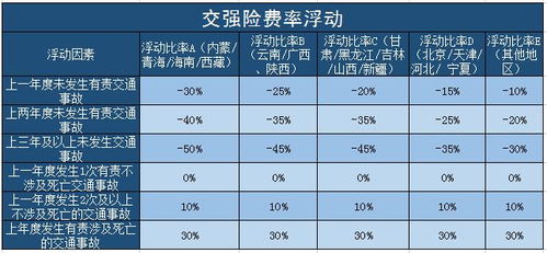 汽车车险多少钱一年(汽车车险一年费用解析) 汽车车险多少钱一年(汽车车险一年费用解析)