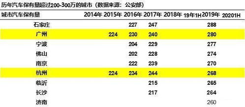 全国有多少万辆汽车品牌(全国汽车品牌车辆数量统计)